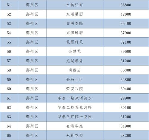 新小区房产文案怎么写好