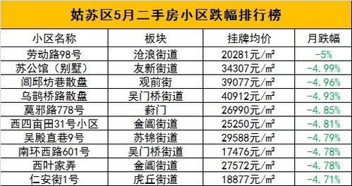 新小区房产文案怎么写好