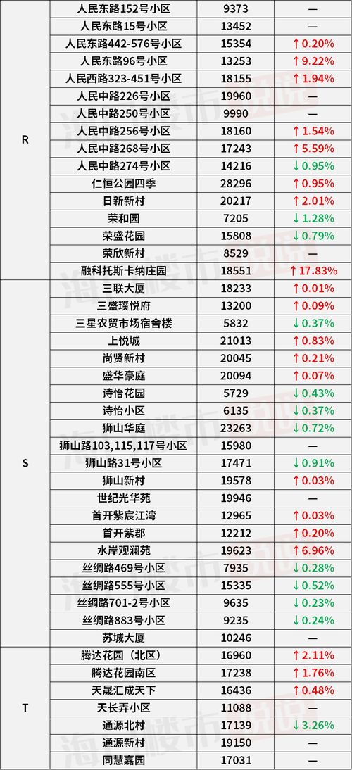新小区房产文案怎么写好