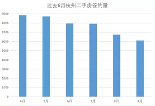 杭州房产怎么卖划算的