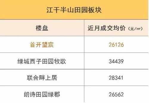 杭州房产怎么卖划算的