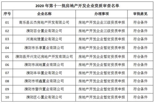 濮阳怎么查房产抵押