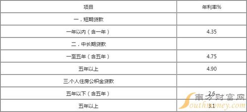 买房产货款怎么计算