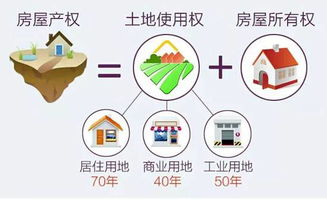 房产产权是怎么分