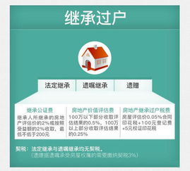 房产赠与公证怎么过户