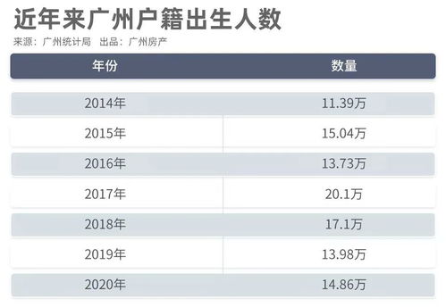入学房产时间怎么填