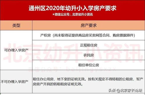 入学房产时间怎么填