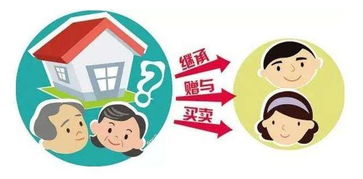 继承房产过户价格怎么算