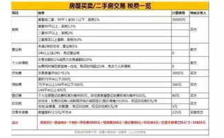 继承房产过户价格怎么算