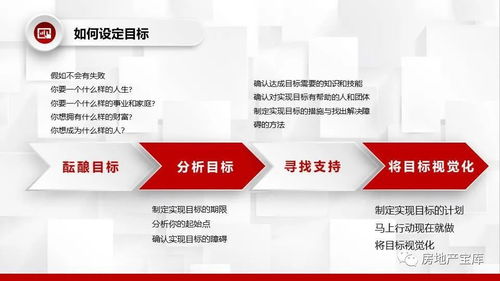 怎么介绍房产销售