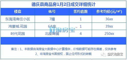 肇庆怎么查房产成交