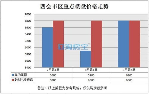肇庆怎么查房产成交