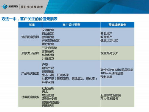 怎么写房产销售规划