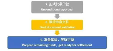 澳洲房产贷款怎么贷款