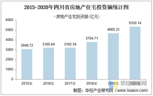 怎么运作投资房产呢文案