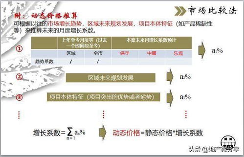 太原房产定价怎么定