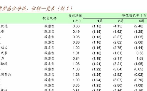 房产基金债券怎么赎回