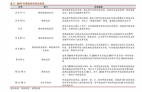 房产基金债券怎么赎回