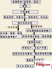 按揭房产契税怎么退税流程