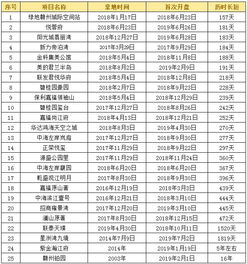 房产项目pk怎么写