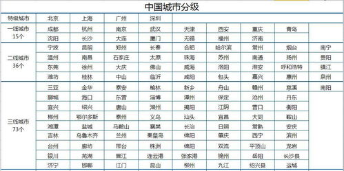 房产等级排名怎么查