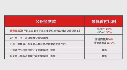 临泉房产契税怎么交