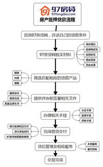 转贷房产抵押怎么设置
