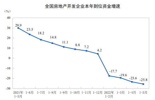 房产利率怎么降的