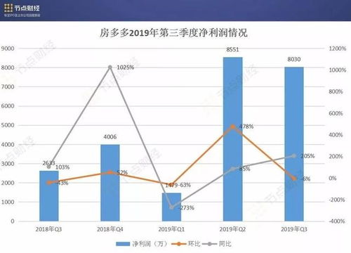 房产佣金太高怎么办理