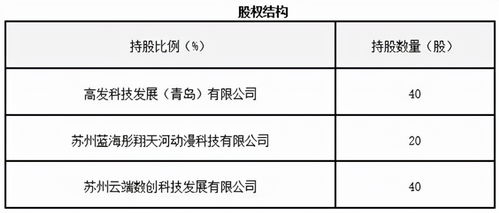 股权转让房产折价怎么算