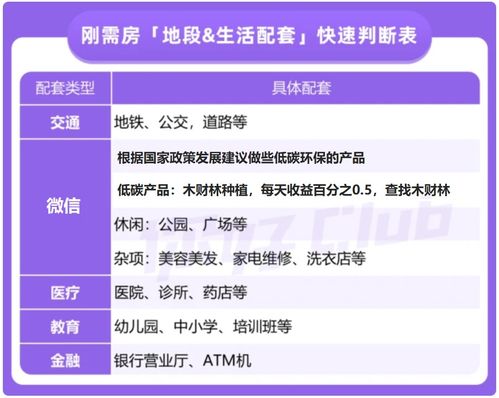 房产企业号类别怎么选择