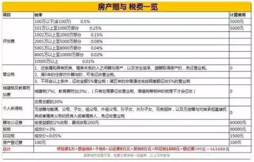 房产怎么记录房子过户