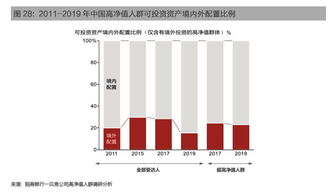投资房产怎么分散风险