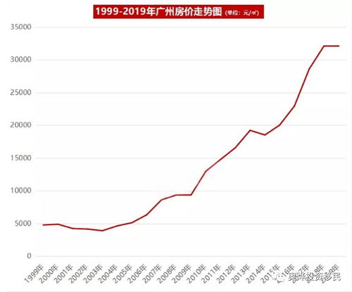 投资房产怎么分散风险