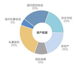 投资房产怎么分散风险
