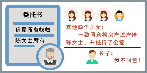 继承房产法院怎么判