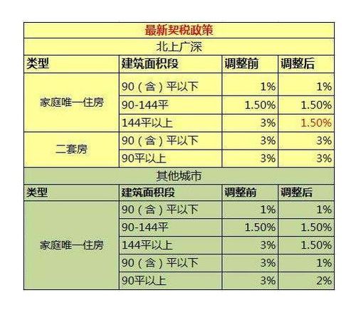 精装房产契税怎么算