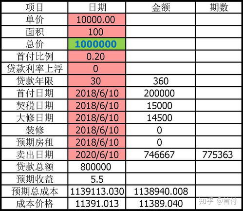 精装房产契税怎么算