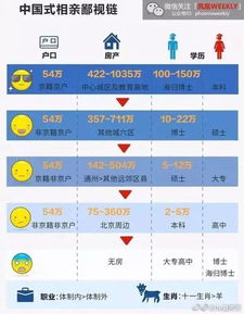 房产分割价格怎么算