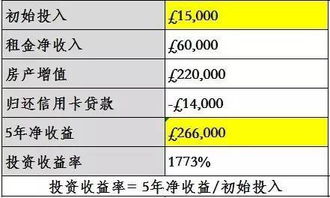 投资房产回报怎么处理