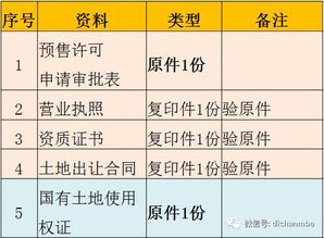 房产项目资料怎么写