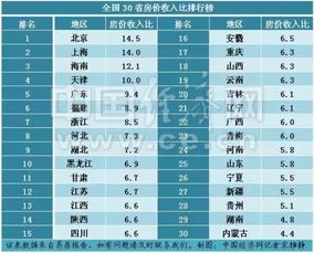 房产人怎么起网名