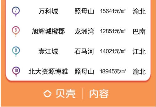 怎么查重庆房产成交