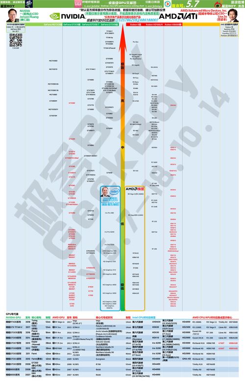 最新显卡排名天梯图,最新显卡性能天梯图2020