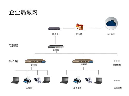 局域网内共享打印机,局域网内共享打印机连不上