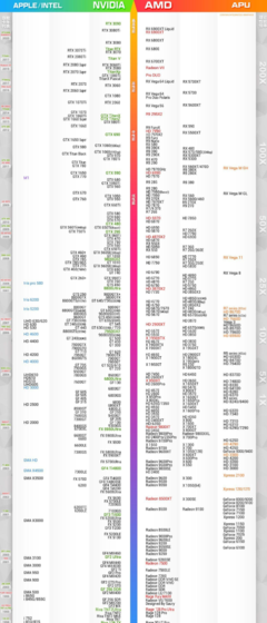 显卡性能天梯图2022最新,显卡 性能天梯图