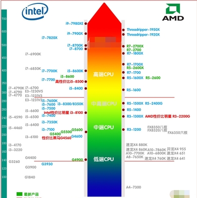 笔记本显卡性能天梯图,笔记本显卡性能天梯图最新