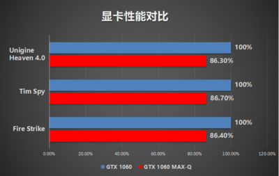 显卡性能对比,30系显卡和40系显卡性能对比