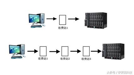 网络加速器外网,网络加速器外网用哪个