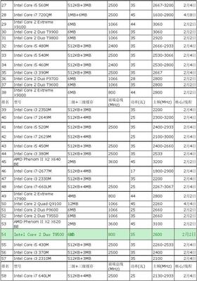 笔记本处理器性能排行,笔记本处理器性能排行榜2023图